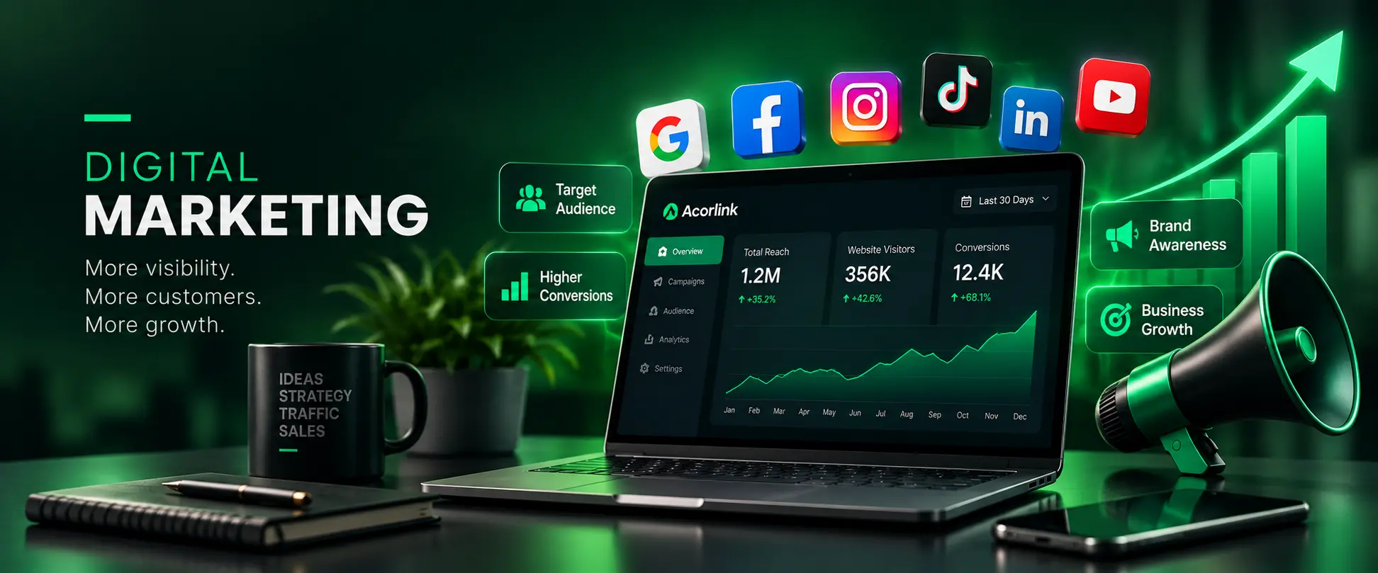 Acorlink digital marketing services